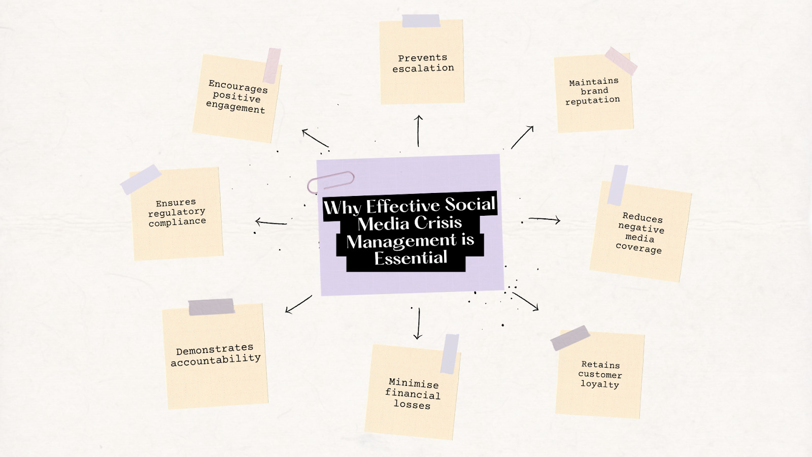 6 Strategies for Effective Social Media Crisis Management