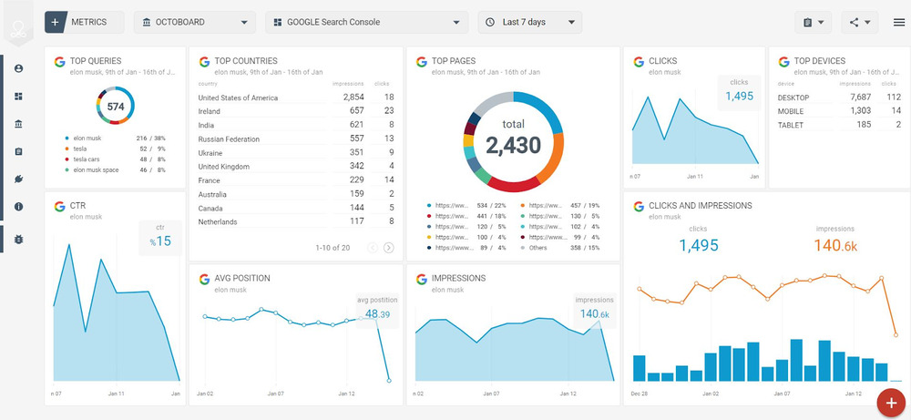 Google search console SEO analytics for designers
