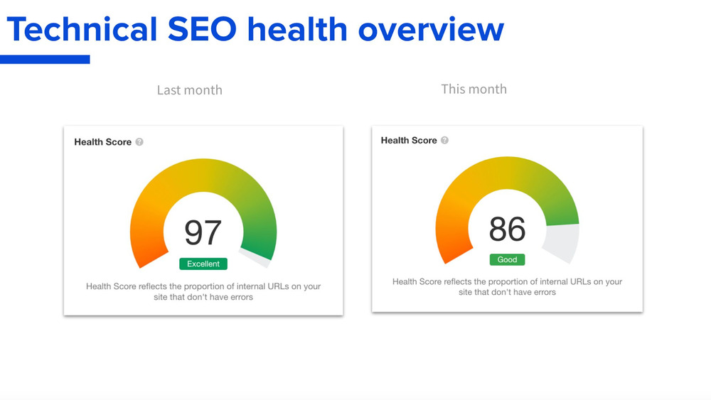 Technical SEO health