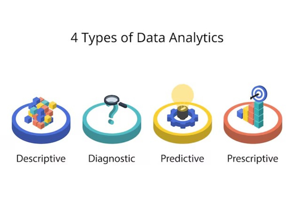 Types of data analytics data analysis