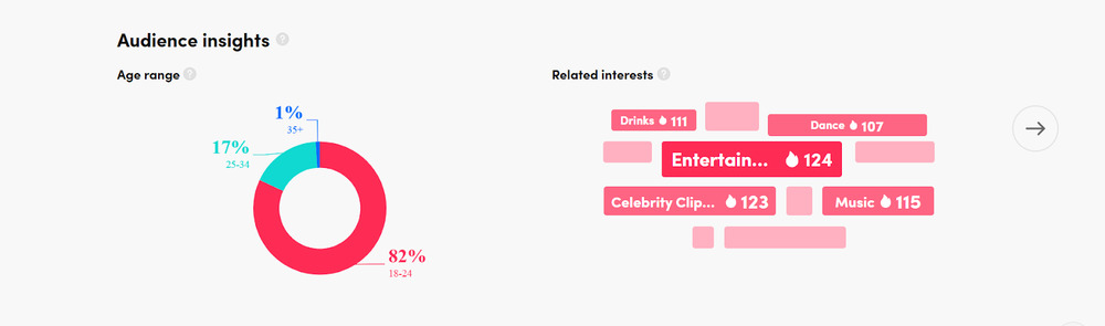 Filter insights by industry for creative inspiration tiktok analytics