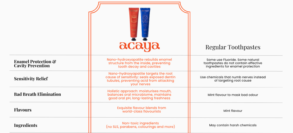 Health and wellness products benefit comparison personal care products