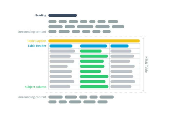 How to Rank for the Types of Featured Snippets in SEO