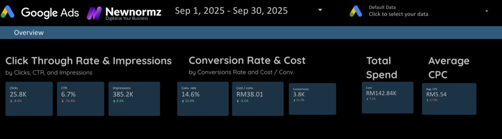 Google ads