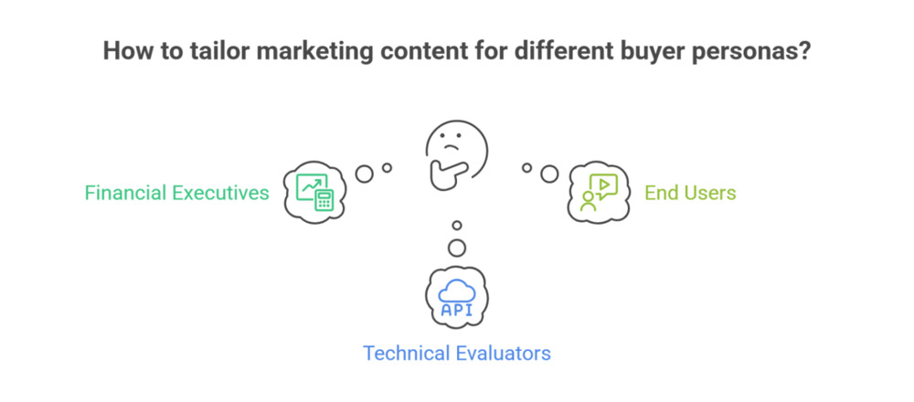 Tailoring market content for different buyer personas