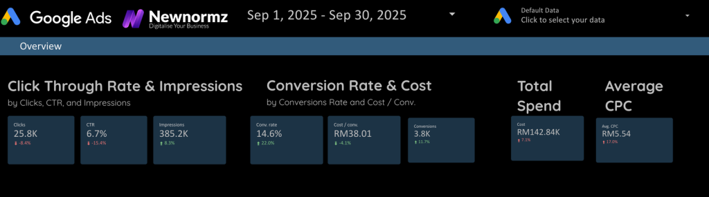 google ads