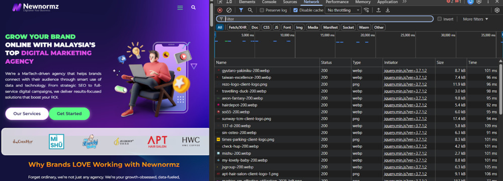 Newnormz Technical Analysis