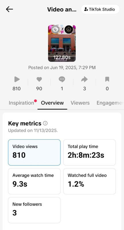 Tiktok creator’s insights & Instagram reels insights
