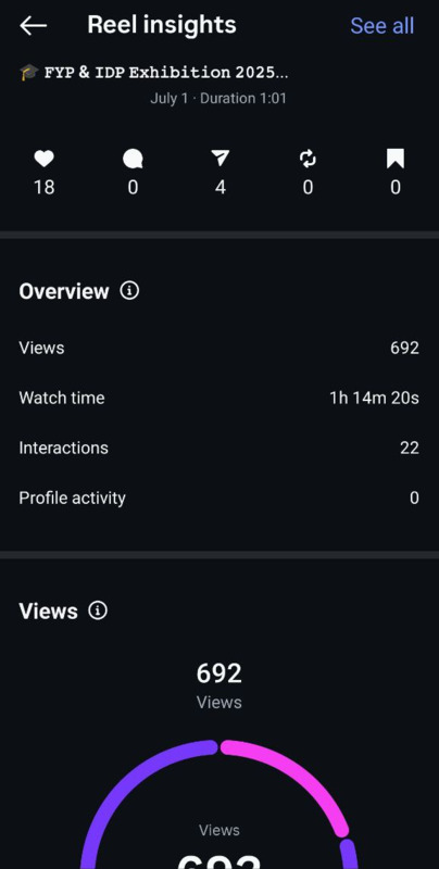 Tiktok creator’s insights & Instagram reels insights