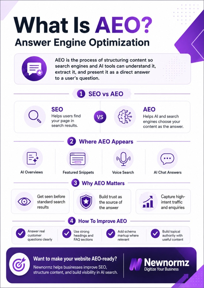 Newnormz’s expertise on AEO strategy
