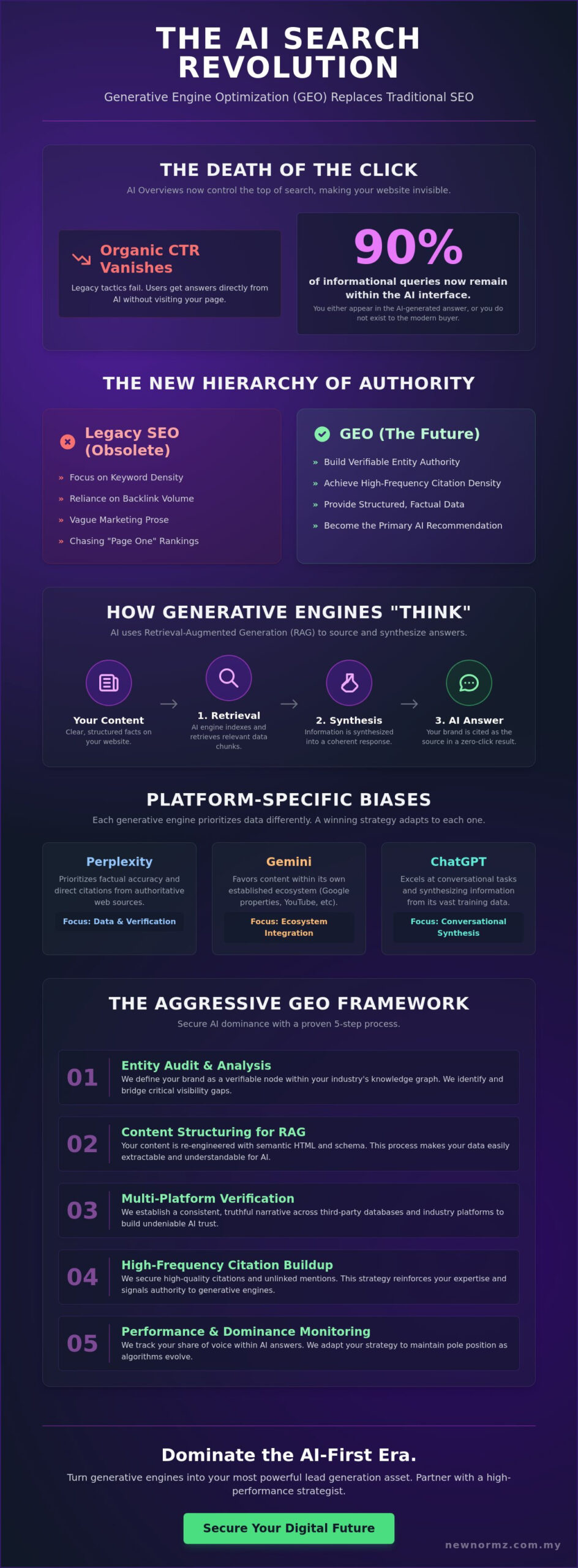Rank in AI Search Results: The New Hierarchy of Authority in 2026