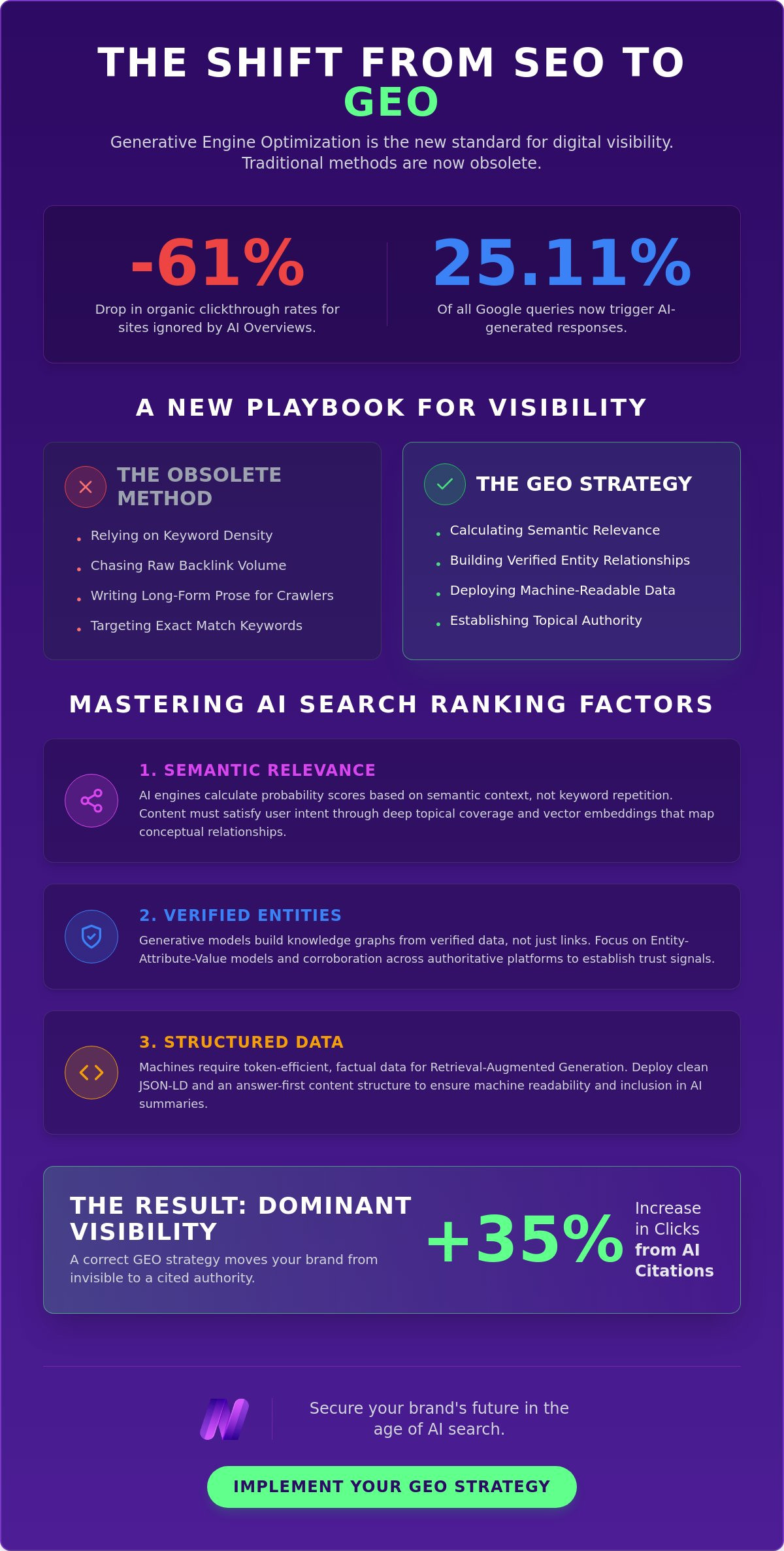 AI Search Ranking Factors: Debunking the Keyword Myth in 2026