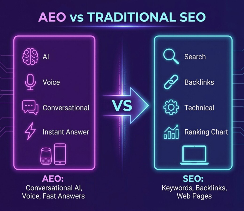 Differences between AEO and SEO