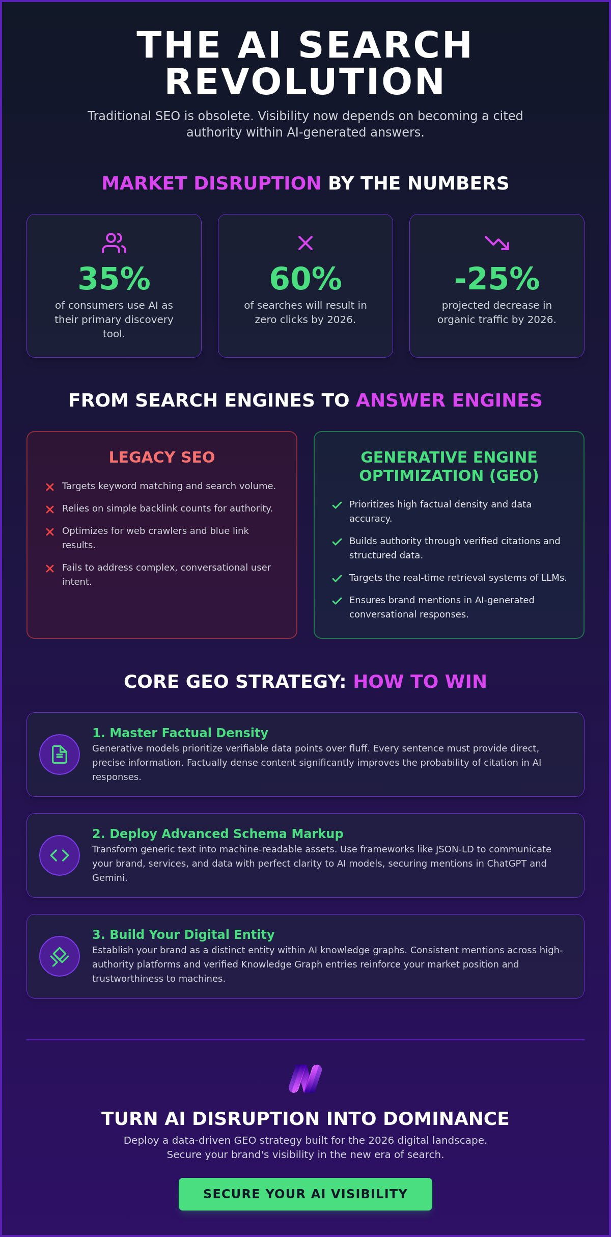 Dominate Search Results with Generative Engine Optimization Services