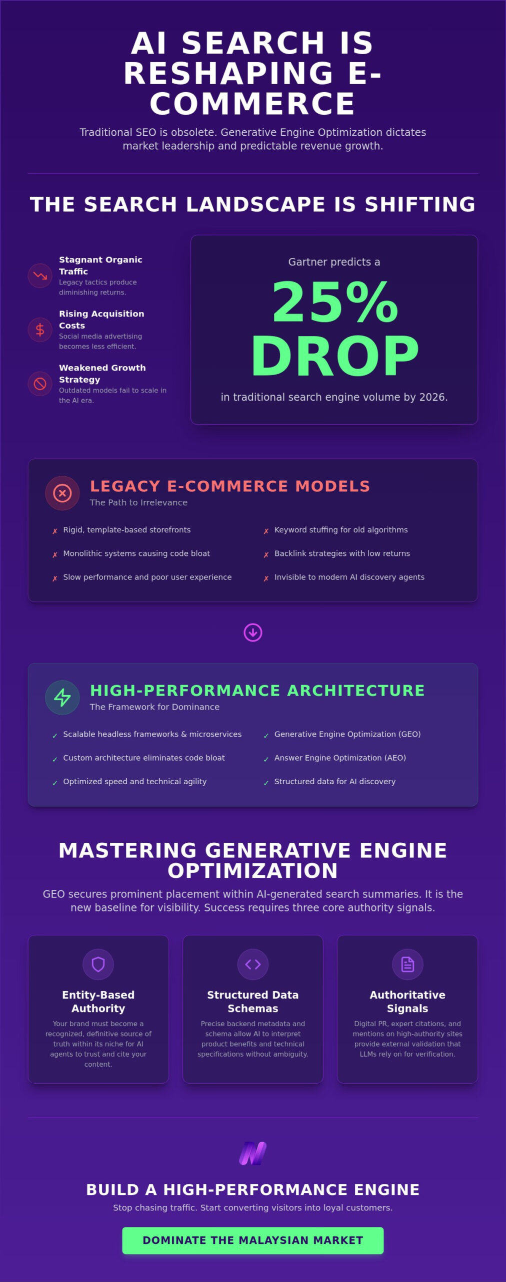 E-commerce Growth Strategy: Scalable Frameworks for 2026 Market Dominance