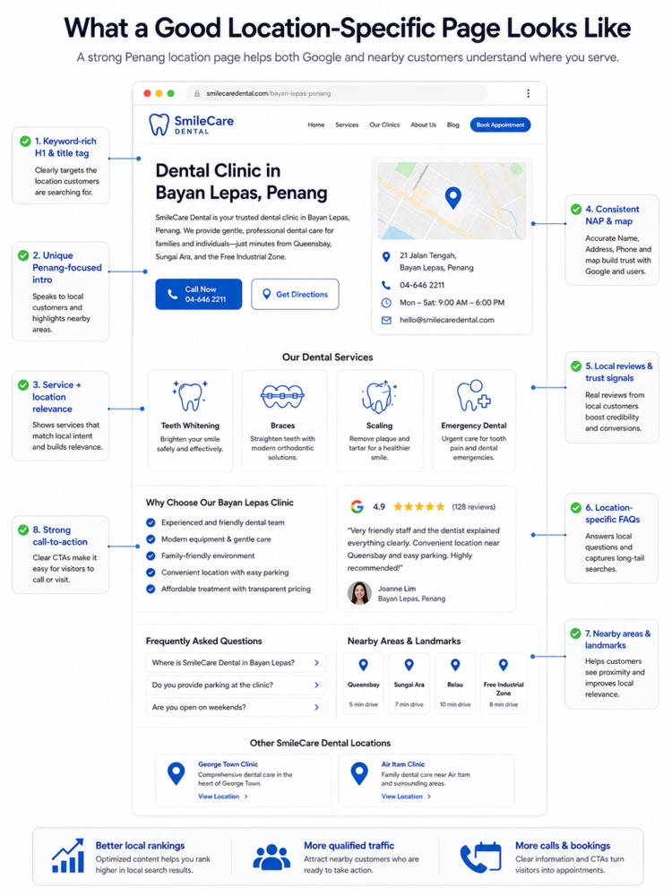 Location-specific page in Penang