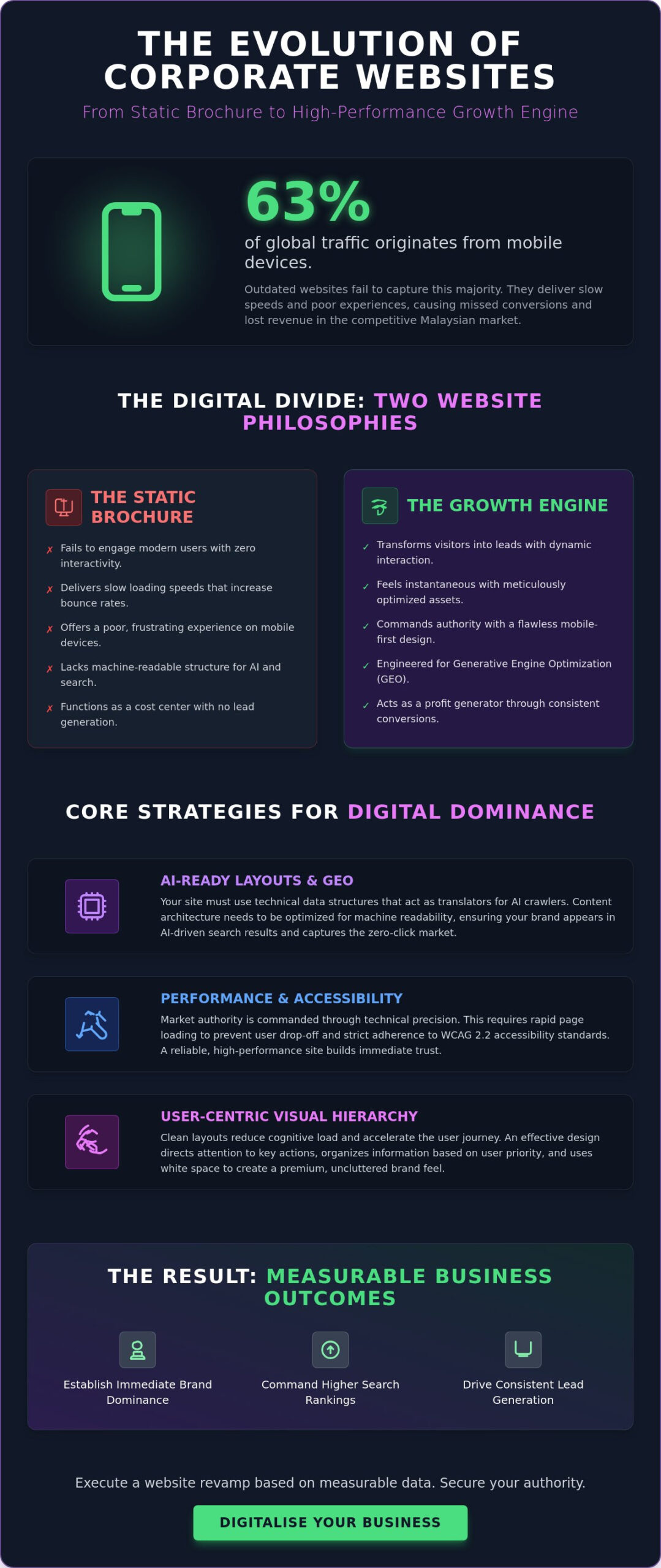Modern Corporate Website Design: Strategic Trends for 2026