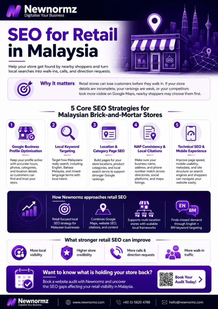 Newnormz’s expertise on SEO for retail businesses in Malaysia