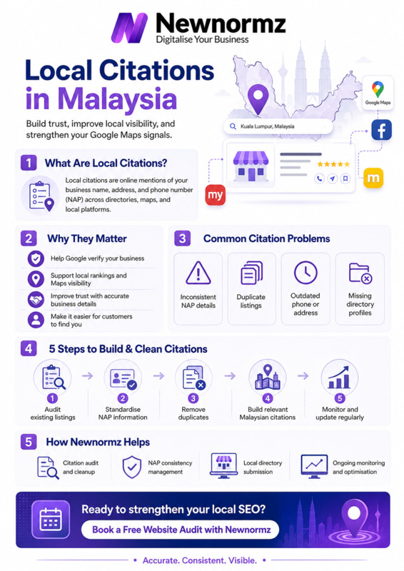 Newnormz’s expertise on local citations in Malaysia
