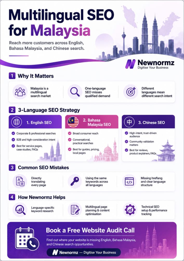 Newnormz’s expertise on multilingual SEO