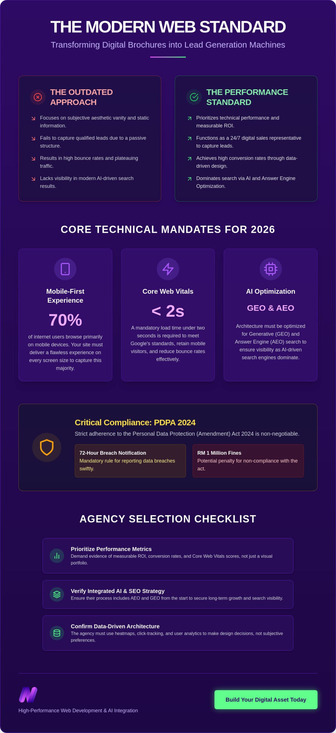 Professional Web Design Penang: Strategic Performance Standards for 2026