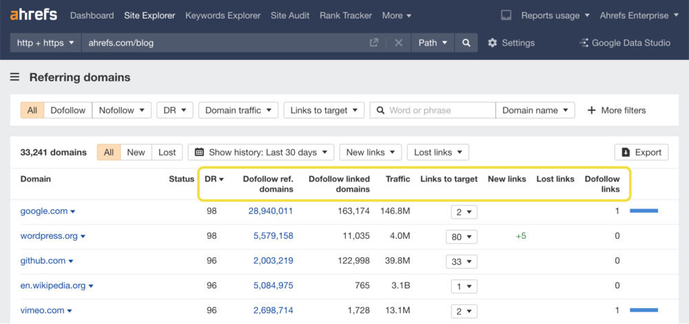 Review publications on Ahrefs for guest post opportunities
