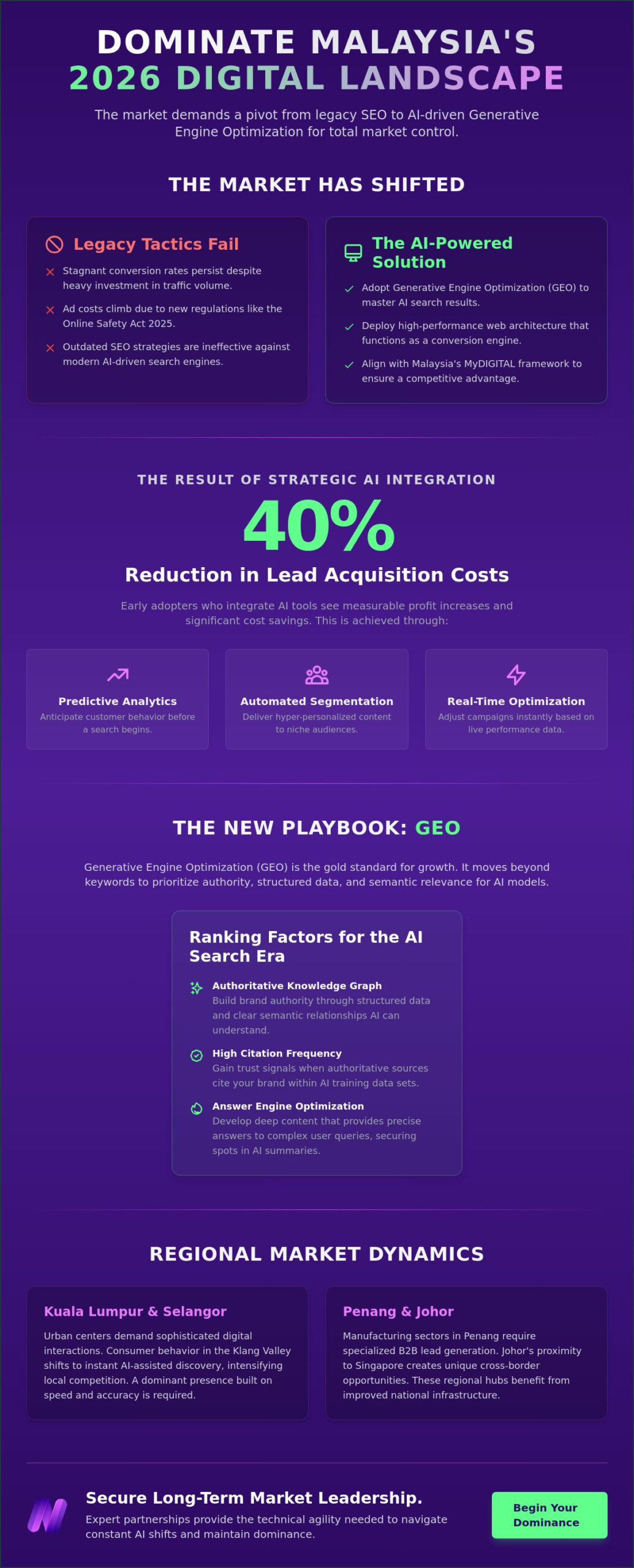 Scaling Digital Presence Malaysia: The 2026 AI-Driven Growth Blueprint