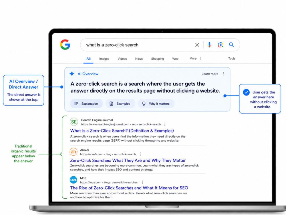 Visual example of zero click search