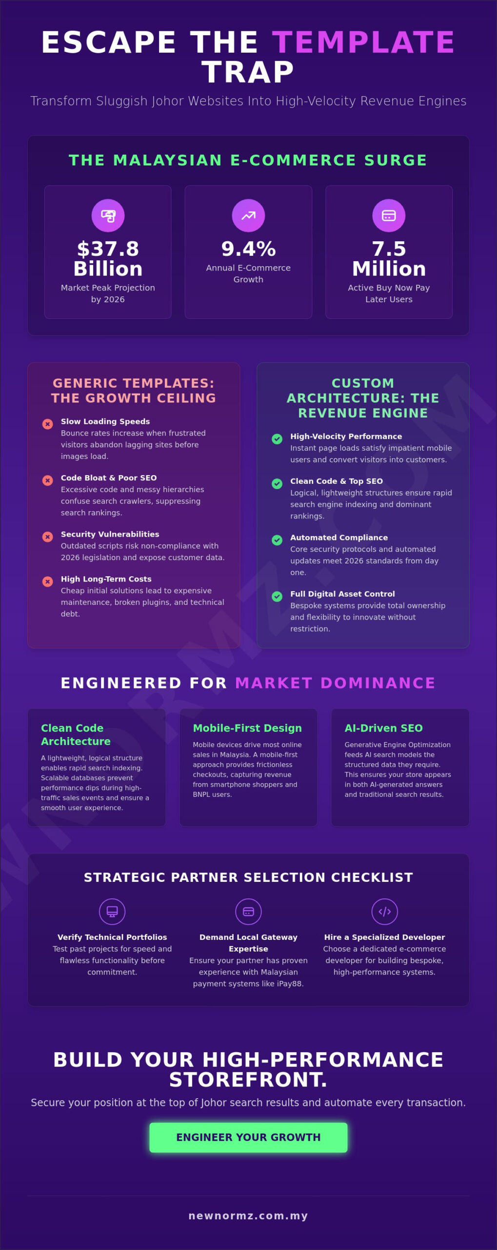 E-commerce Web Developer Johor: Engineering High Performance Storefronts in 2026
