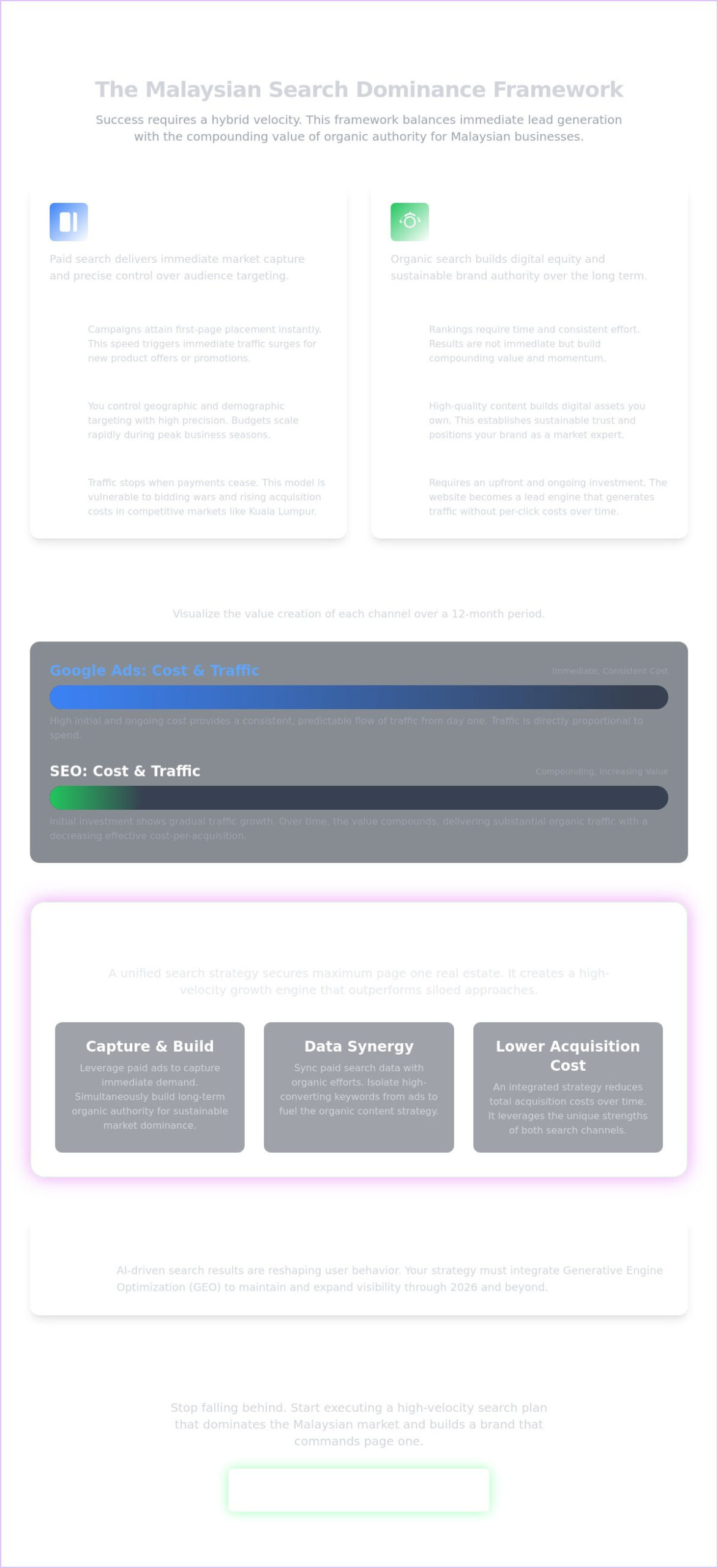 Google Ads vs SEO Malaysia: Winning the Search War in 2026