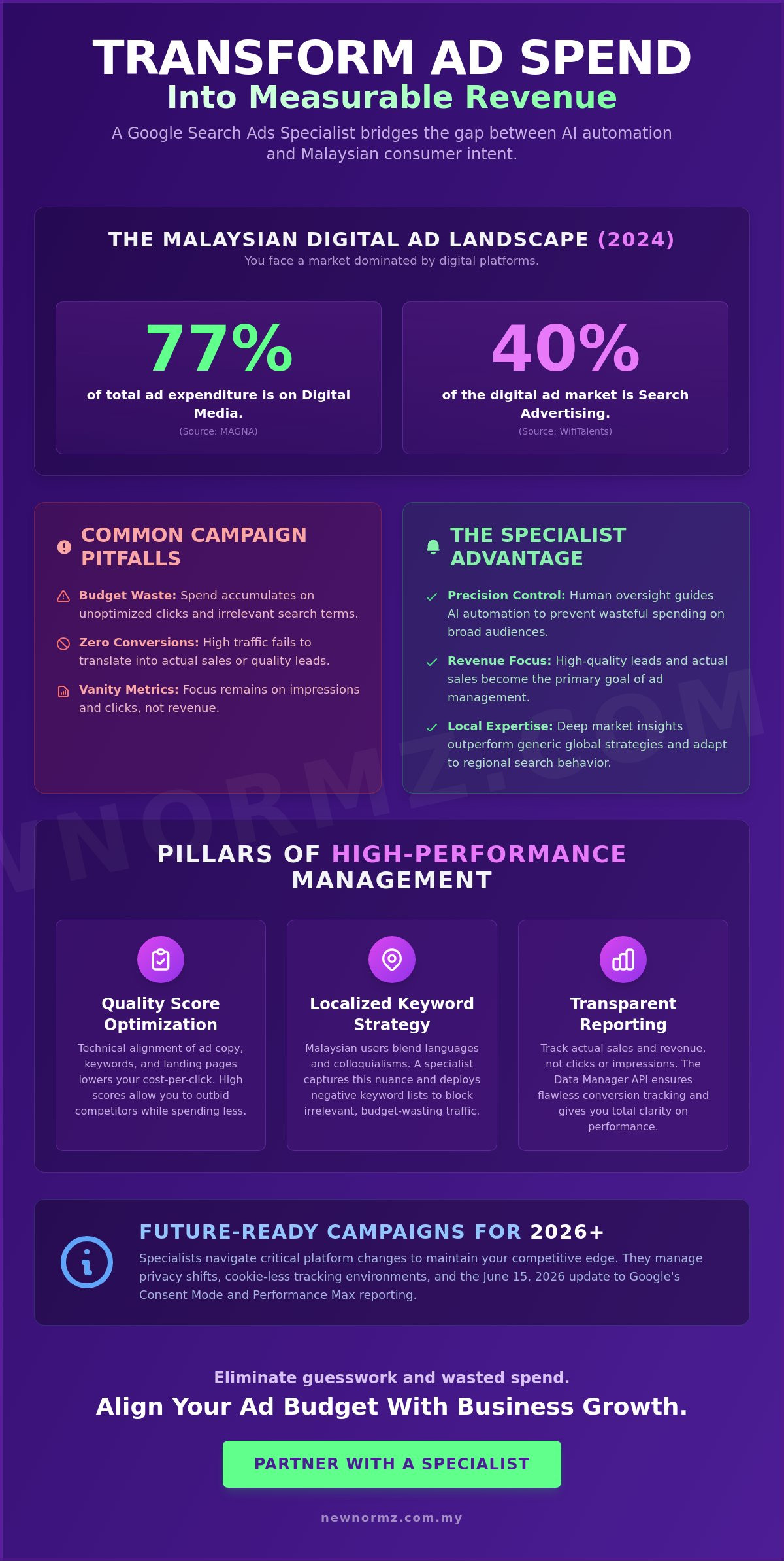 Google search ads specialist FAQ: Expert strategies for Malaysian business growth