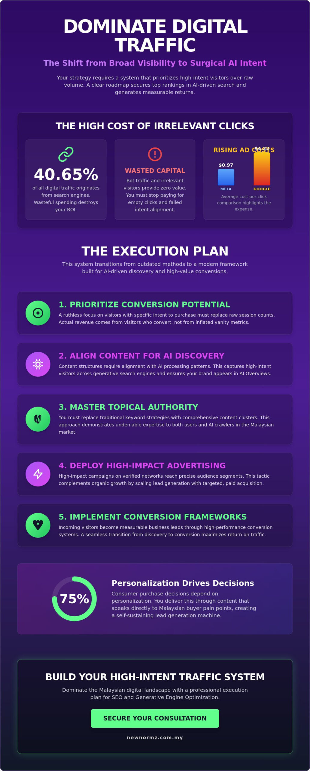 Targeted Traffic for Websites: A Professional Execution Plan for 2026