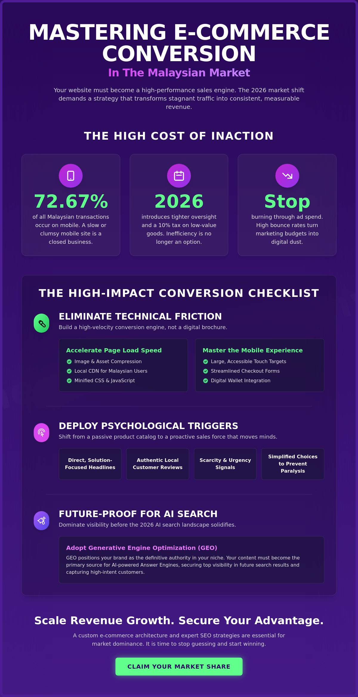 Get More Sales From Website: The 2026 Conversion Optimization Checklist