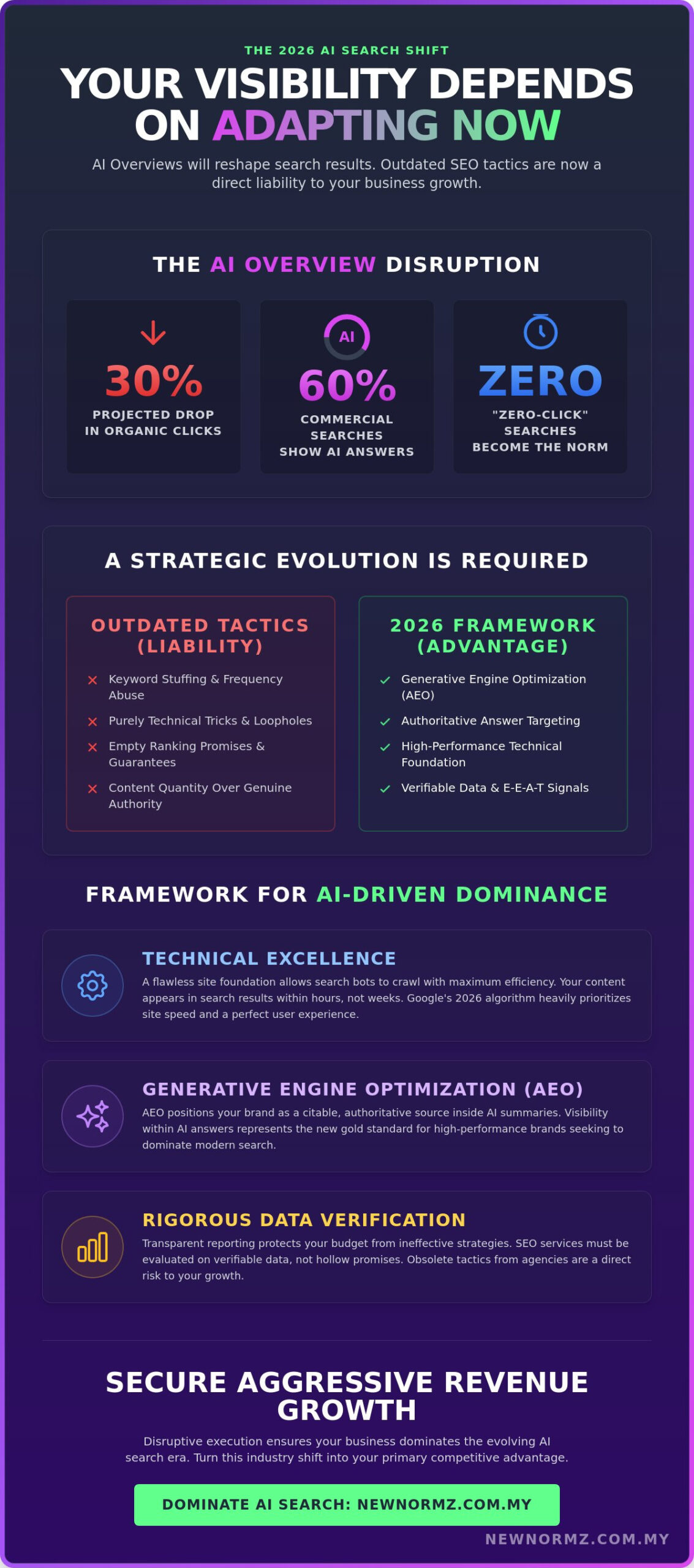 SEO Services Kuala Lumpur: Dominating the 2026 AI Search Era