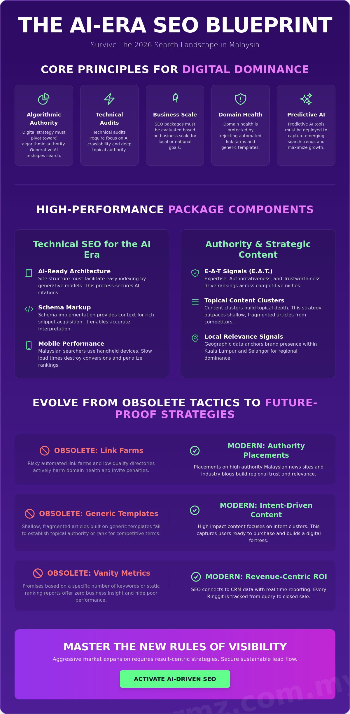 SEO Packages Malaysia: The 2026 Strategic Investment Analysis