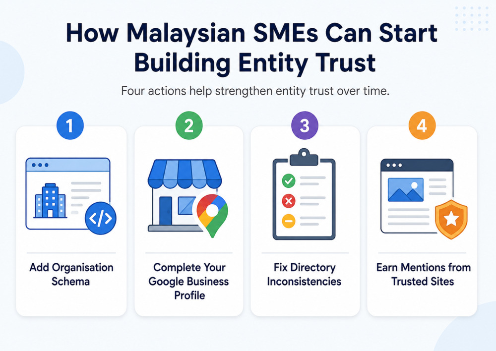 Actions SMEs can take to build entity trust.