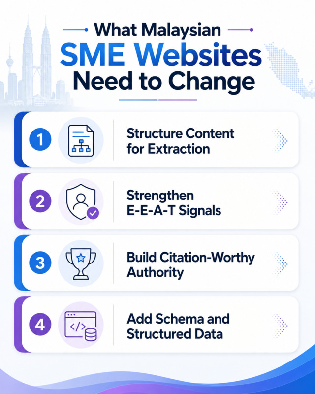 Changes needed to be made for SME websites