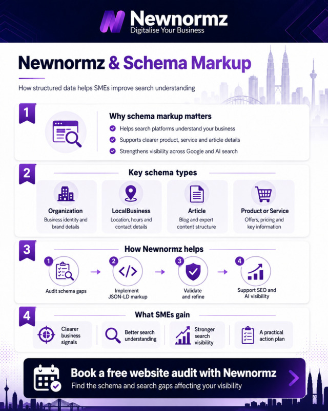 Newnormz assisting SMEs using schema markup.