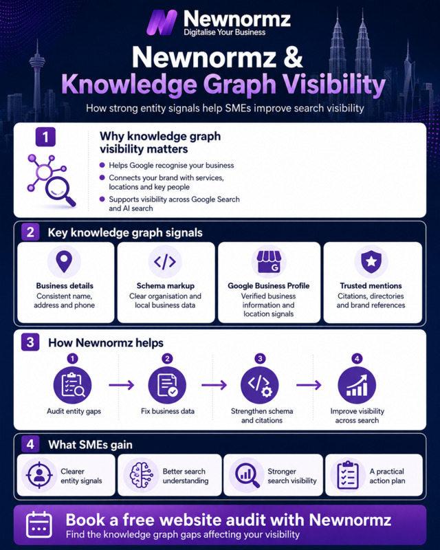 Newnormz expertise in knowledge graph visibility