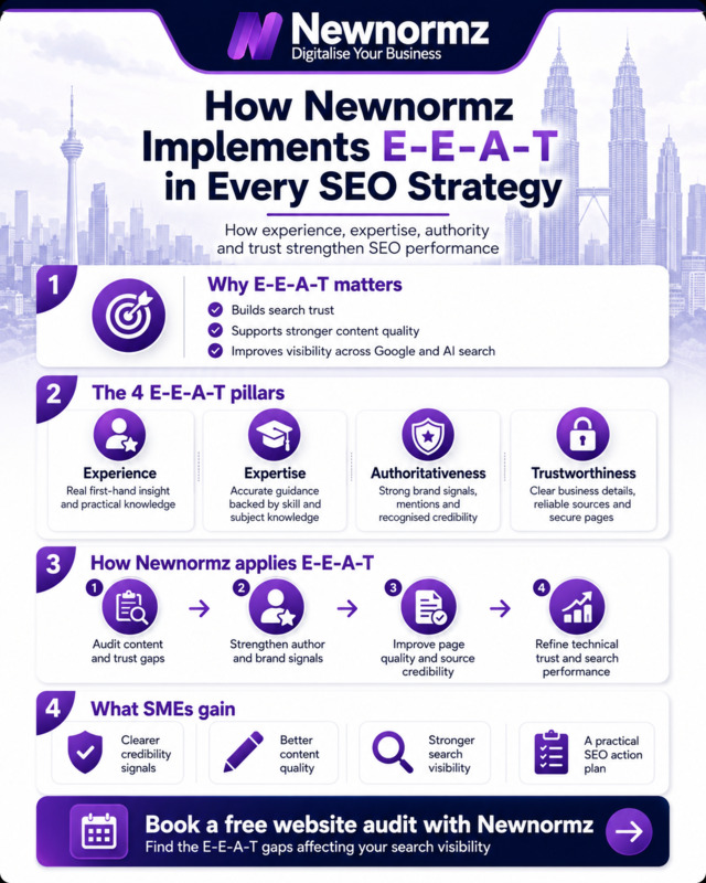Newnormz’s expertise in E-E-A-T SEO strategy