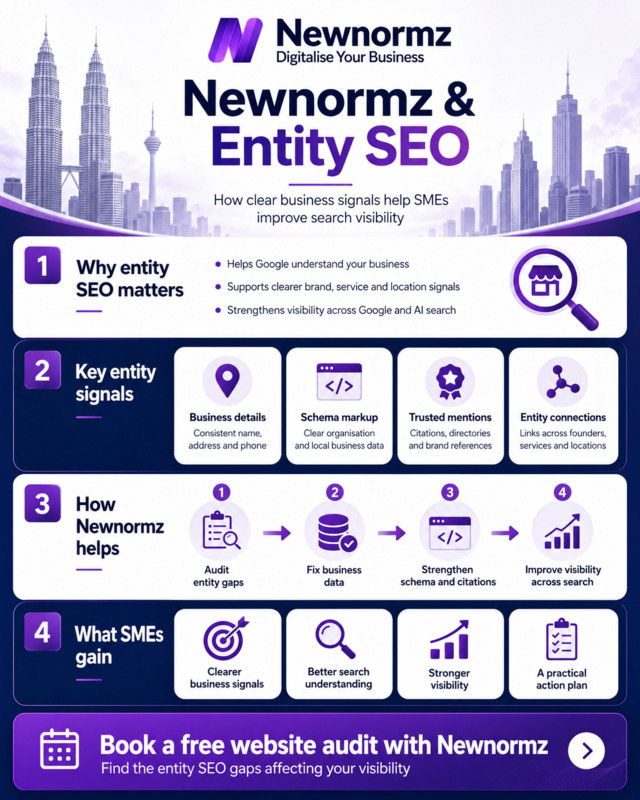 Newnormz’s expertise in Entity SEO