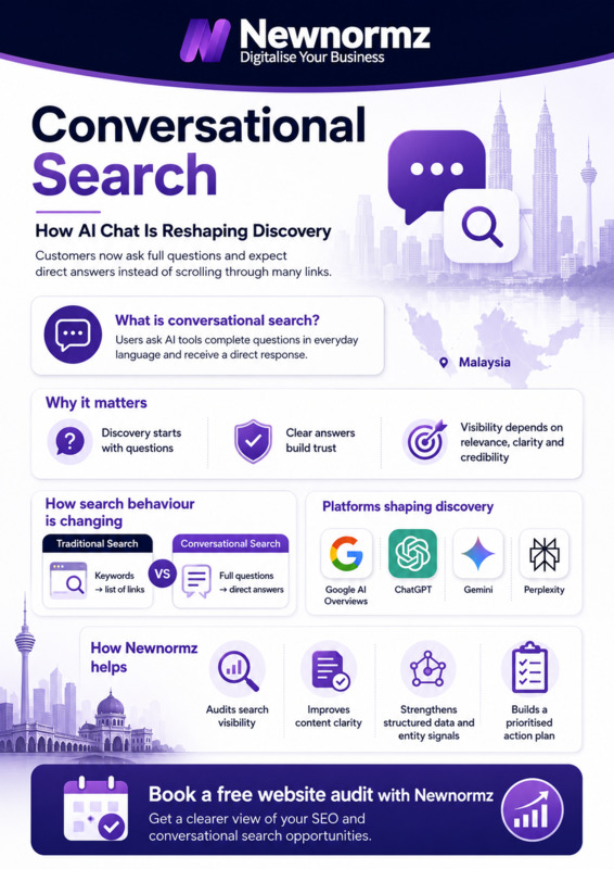 Newnormz’s expertise in conversational search