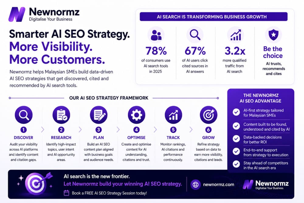 Newnormz’s expertise in AI SEO strategy