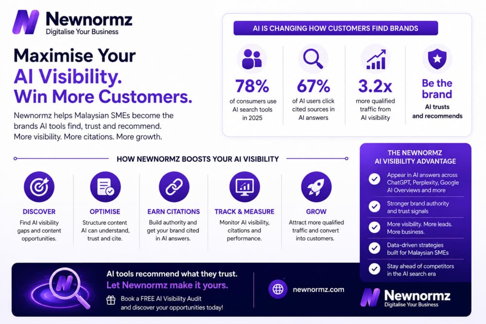 Newnormz’s expertise in AI visibility