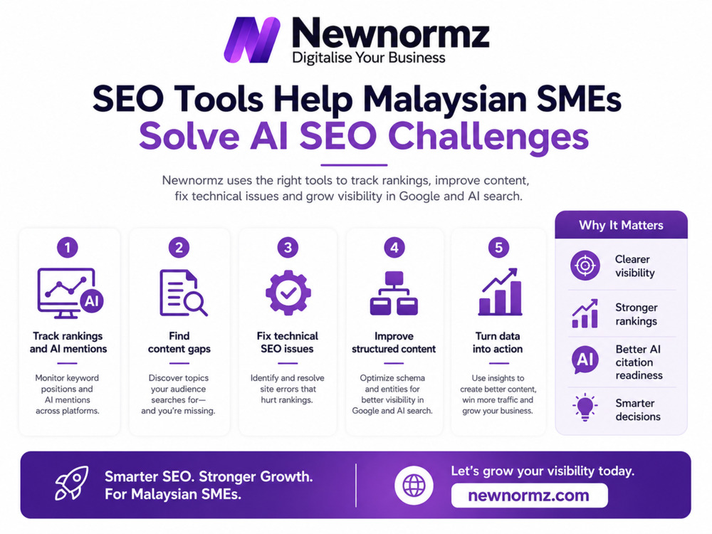 Newnormz’s expertise in SEO tools