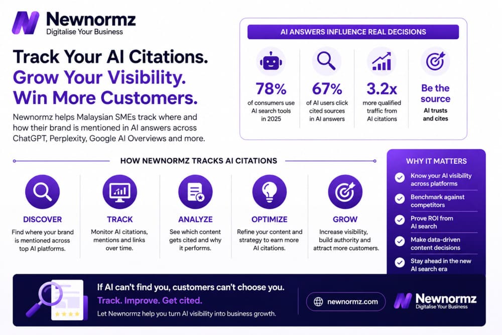 Newnormz’s expertise in tracking AI citations