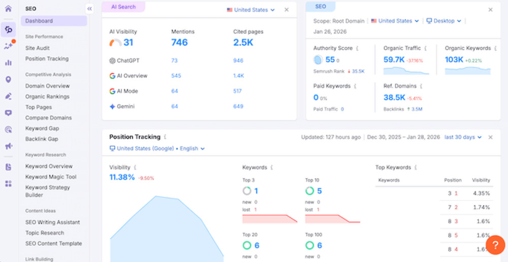 Semrush One platform