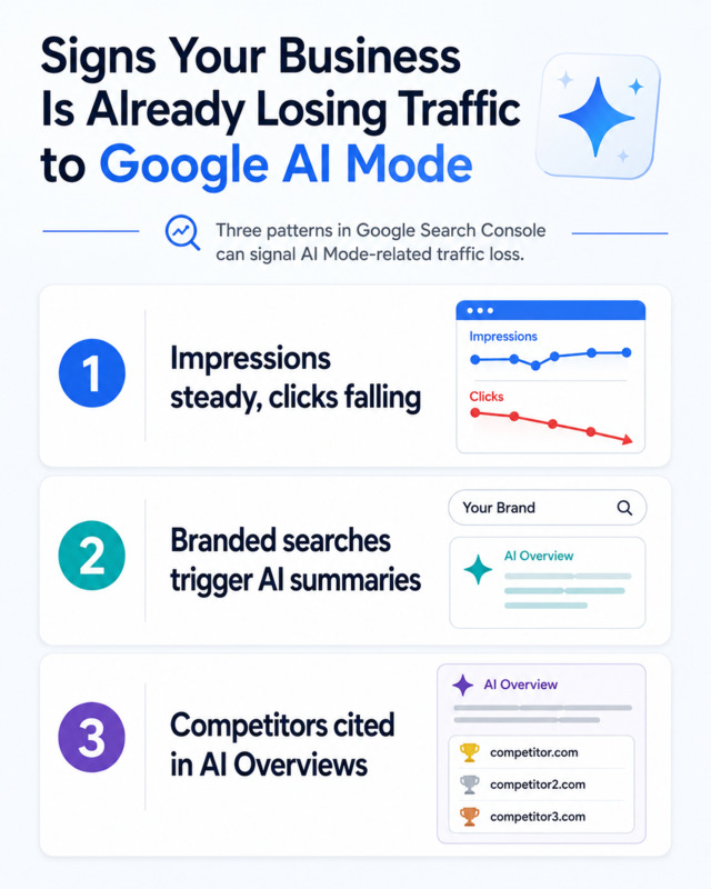 Signs that show business losing Google AI mode traffic