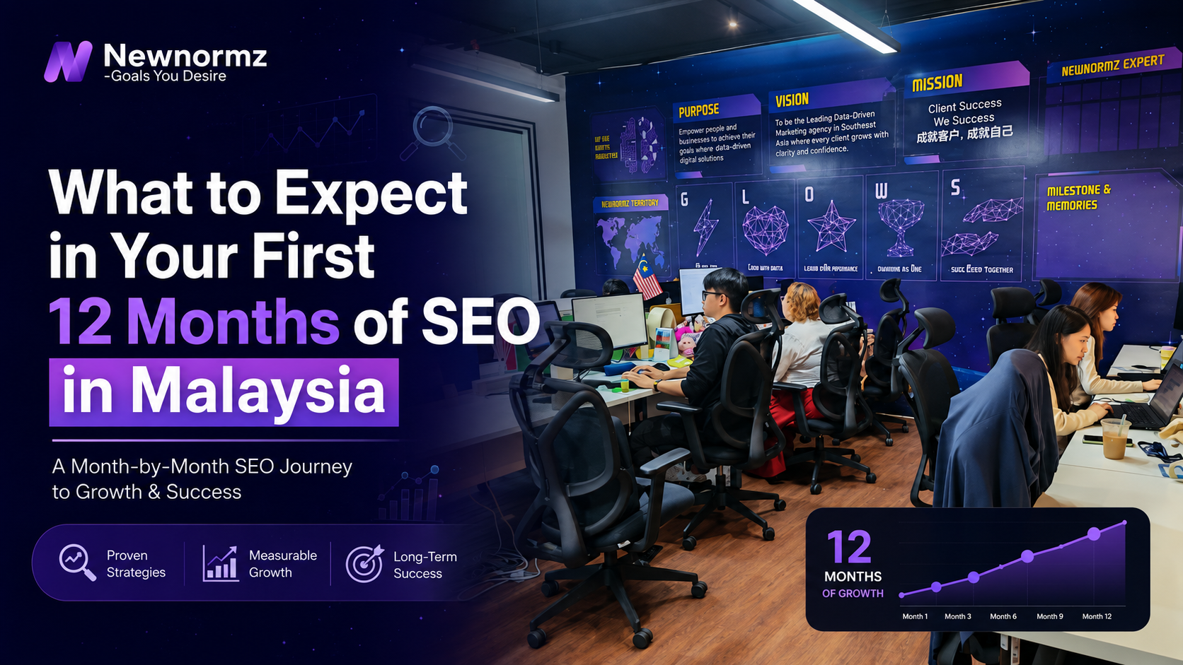 What to Expect in Your First 12 Months of SEO