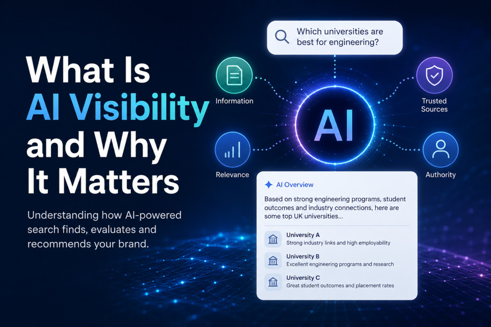Why does AI visibility matter